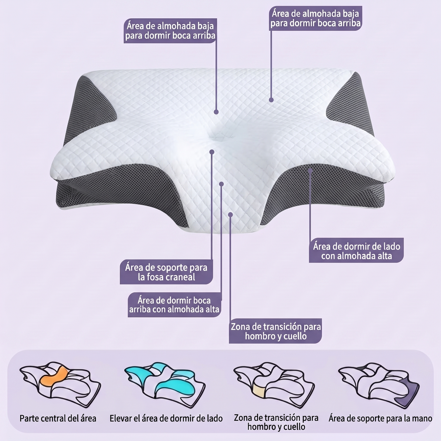 Diagrama de las zonas de soporte de la almohada ergonómica para dormir de lado y boca arriba