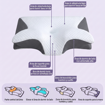 Diagrama de las zonas de soporte de la almohada ergonómica para dormir de lado y boca arriba